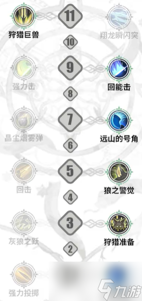 《铃兰之剑》伊奇技能加点攻略