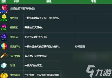 星露谷物语桑迪喜欢什么礼物