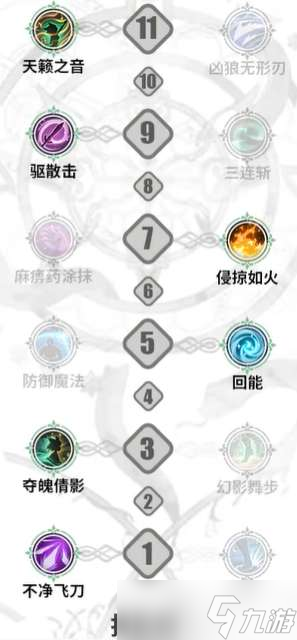 铃兰之剑诺诺薇儿怎么加点 铃兰之剑诺诺薇儿加点攻略