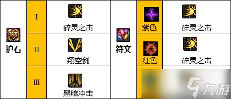 《DNF》神界版本混沌魔灵职业技能加点攻略