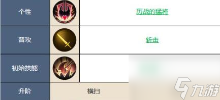 铃兰之剑为这和平的世界马格努斯技能怎么加点-马格努斯技能加点攻略