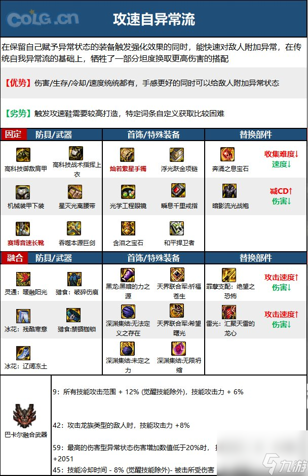 DNF神界版本精灵骑士职业技能加点分享