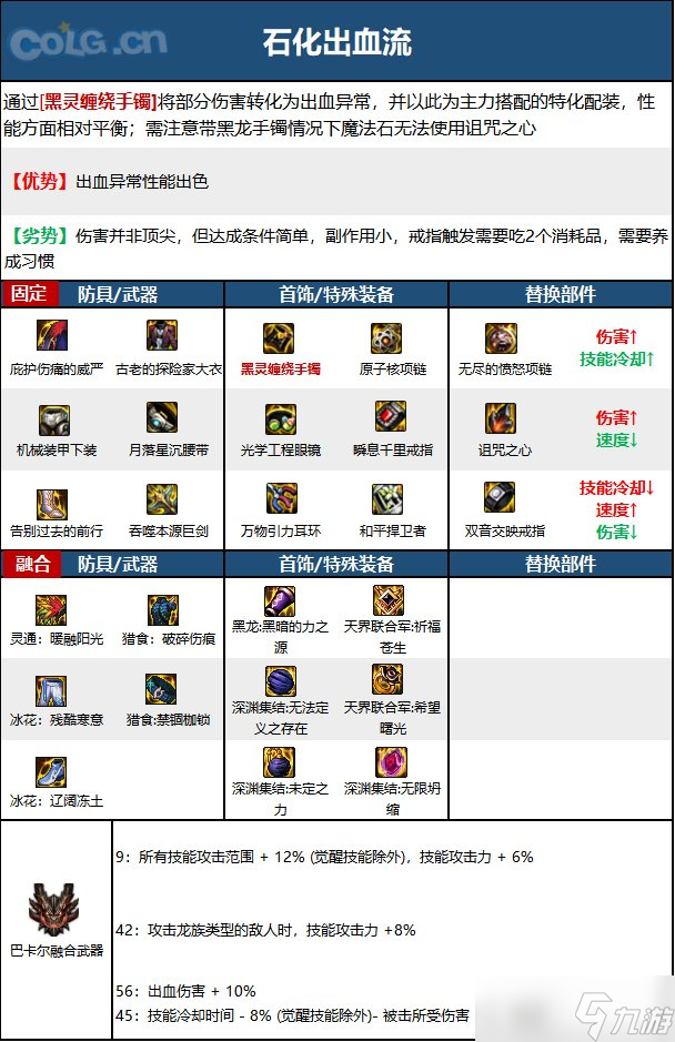 《DNF》神界版本精灵骑士职业技能加点攻略