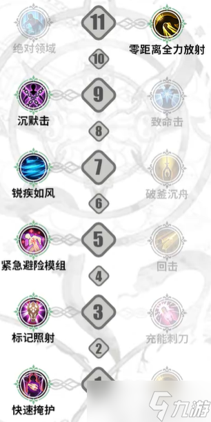 铃兰之剑内尔伽勒加点攻略