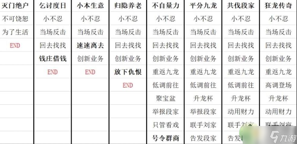 叫我大掌柜九龍人生陳商機(jī)全結(jié)局攻略