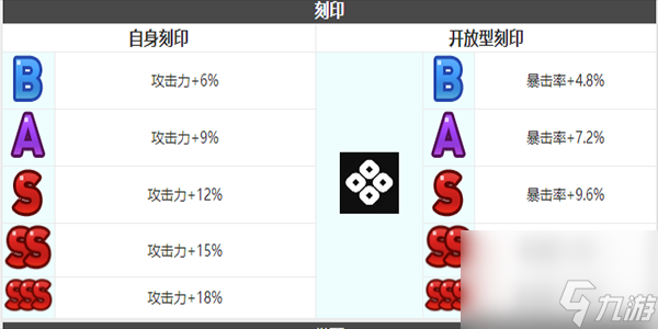 第七史诗洁若米亚强吗 洁若米亚角色介绍
