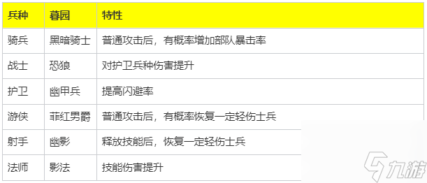 魔法門之英雄無(wú)敵領(lǐng)主爭(zhēng)霸：入門完全攻略