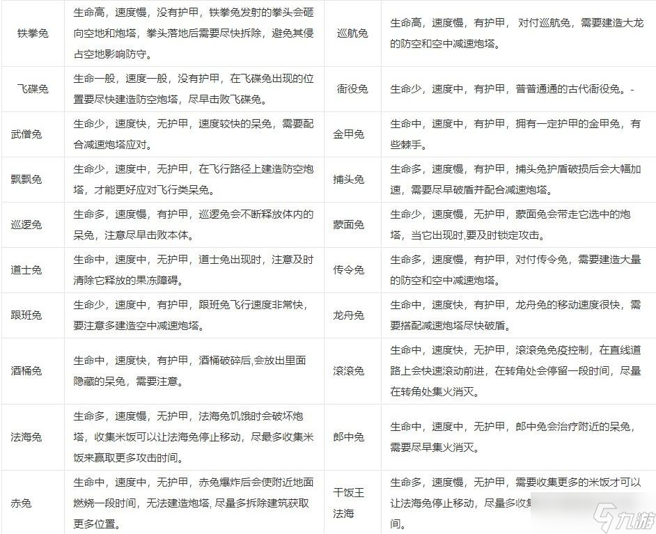 《保卫萝卜4》阿波道长金萝卜全清汇总