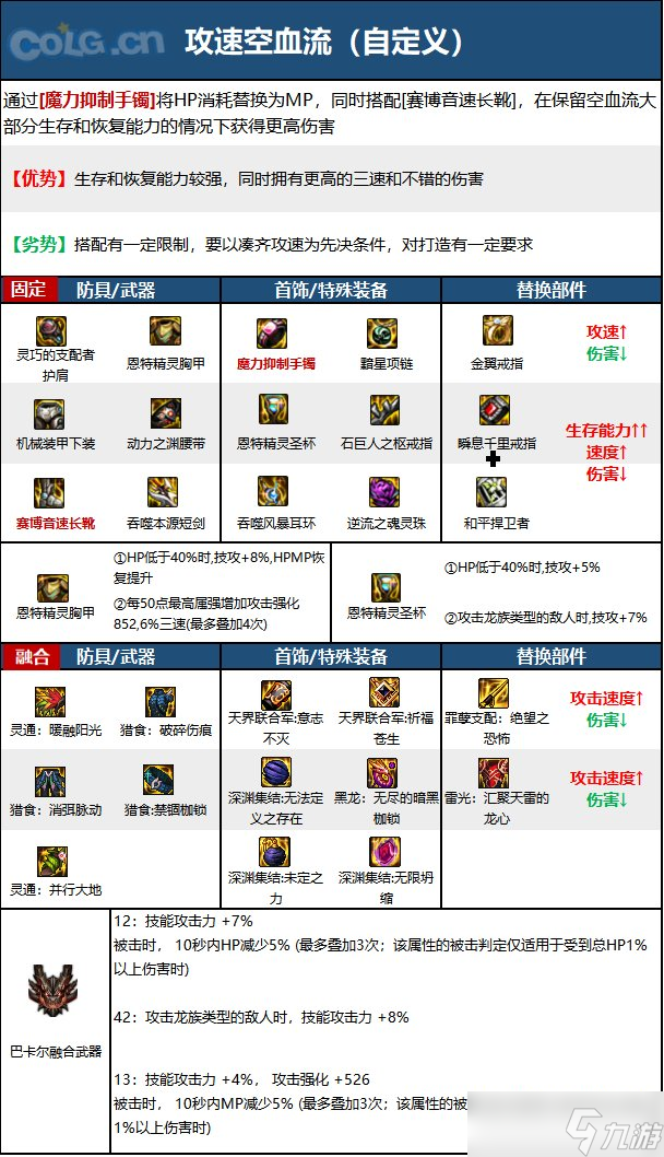 《DNF》神界版本混沌魔灵职业技能加点攻略