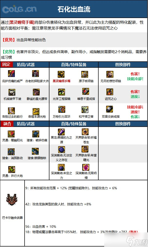 《DNF》神界版本狩猎者职业技能加点分享