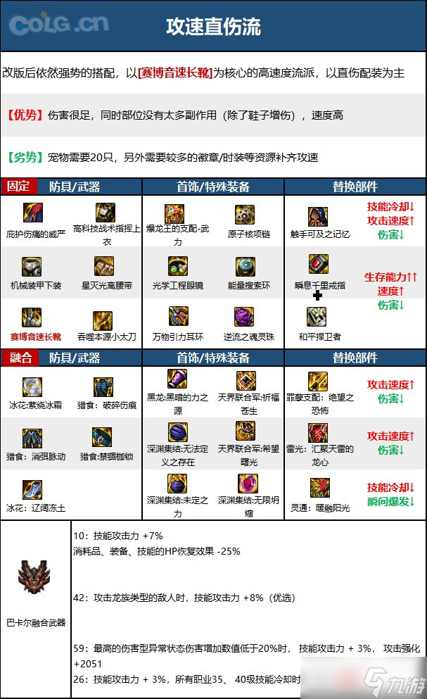 《DNF》神界版本特工职业技能加点分享