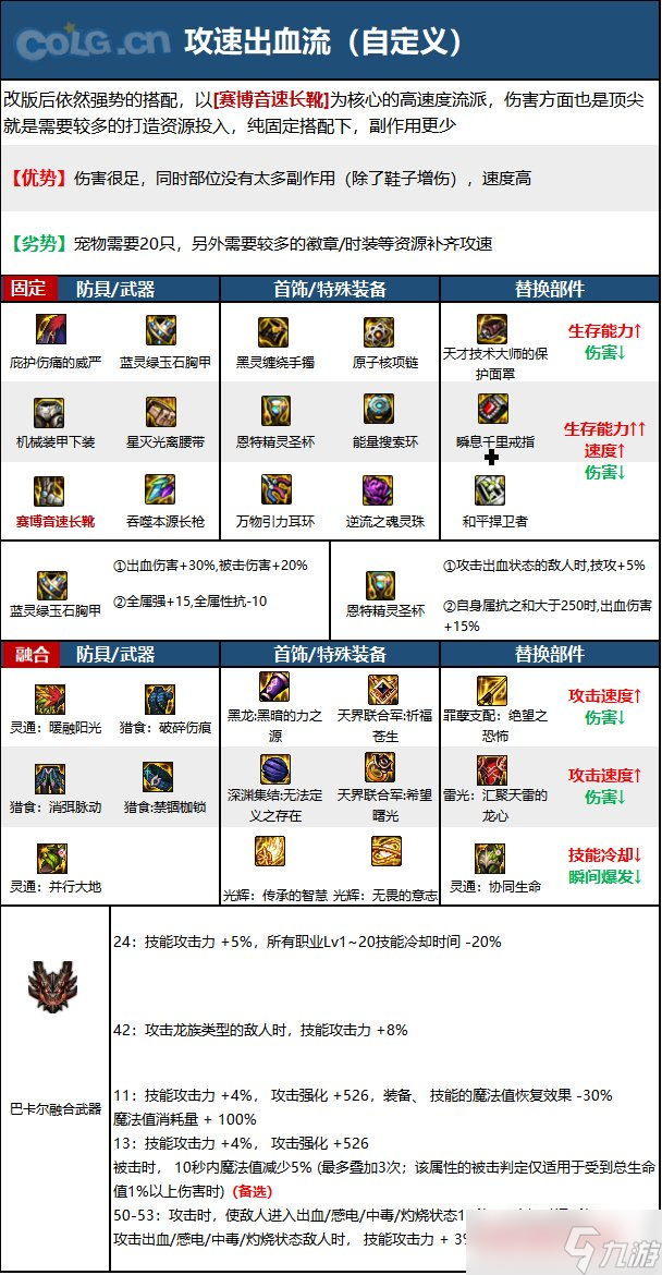 《DNF》神界版本决战者职业技能加点分享