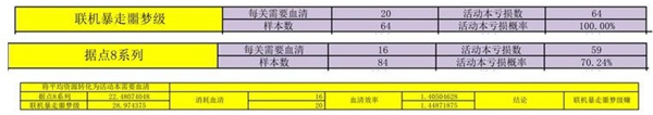 九龙商店兑换攻略 战双帕弥什九龙商店兑换什么好