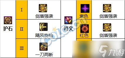 《DNF》神界版本精灵骑士职业技能加点攻略