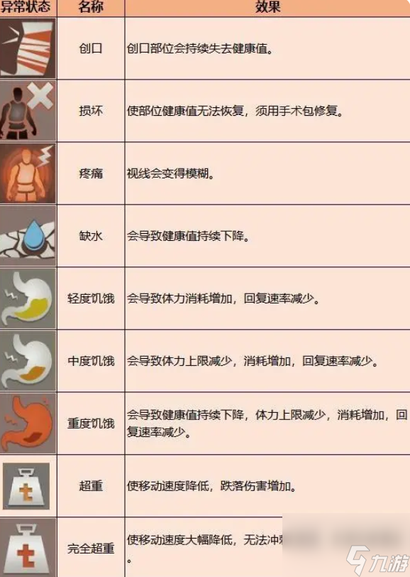 暗区突围有几种异常状态 异常状态介绍及解除攻略