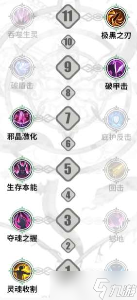 铃兰之剑古兹曼技能怎么加点 铃兰之剑古兹曼技能选择攻略