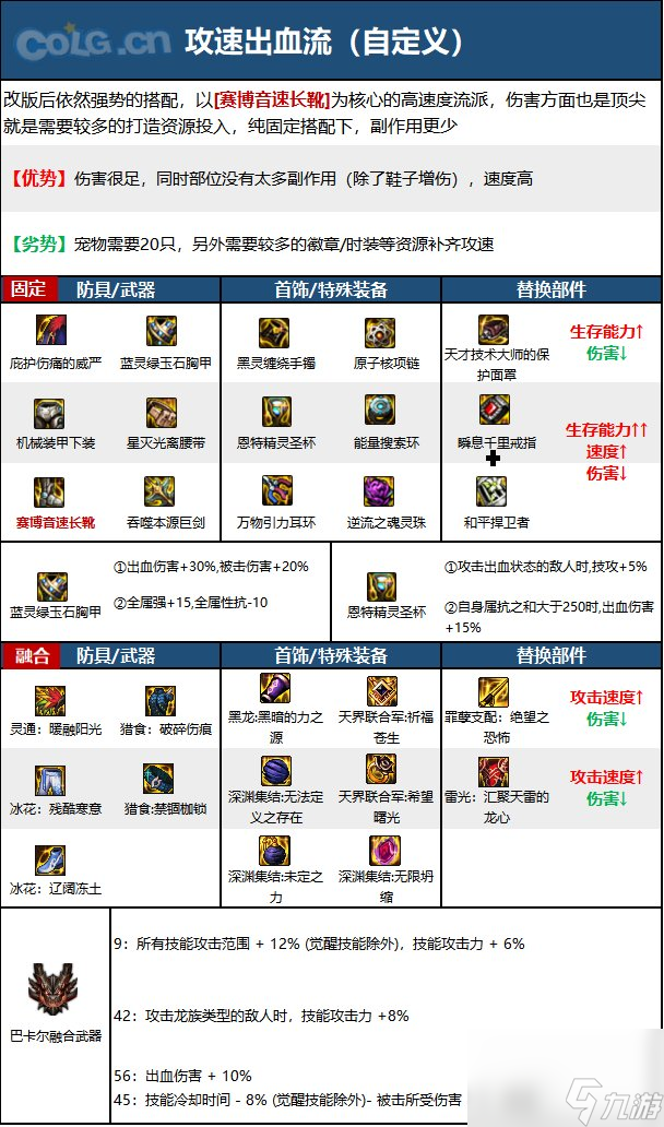 DNF神界版本精灵骑士职业技能加点分享