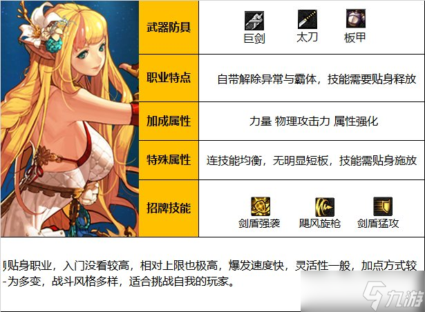 《DNF》神界版本精灵骑士职业技能加点攻略
