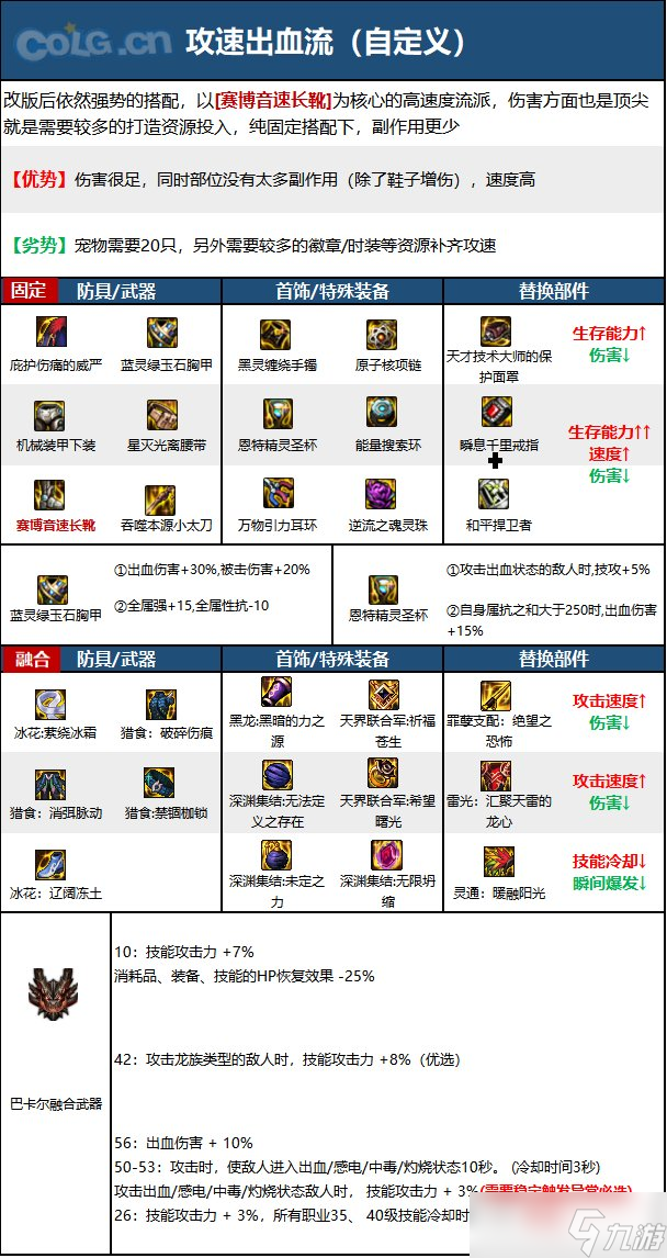 《DNF》神界版本特工职业技能加点分享