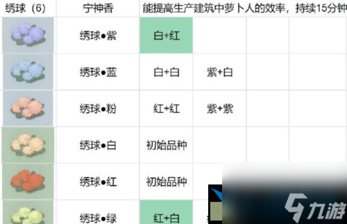 桃源深处有人家粉色百合花怎么获得 粉色百合花获取途径全分享