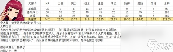 全人物满级强度图鉴 火焰纹章结合全人物能力期望值培养攻略