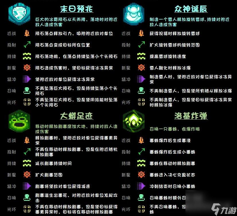 元气骑士前传瓦尔基里的祝福有哪些