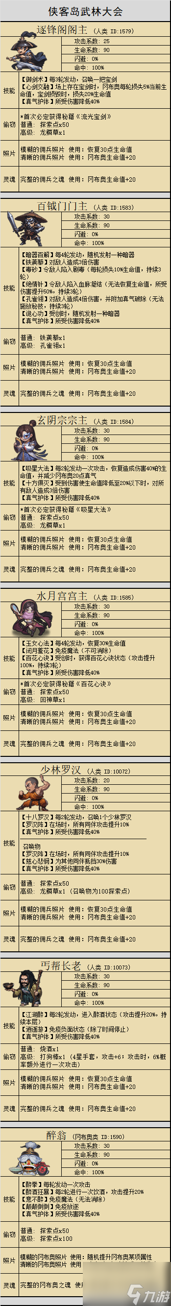 《不思议迷宫》侠客岛迷宫攻略