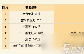 dnf5周年纪念金手镯怎么获得（地下城周年活动介绍）「已解决」
