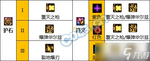 《DNF》神界版本战线佣兵职业技能加点分享