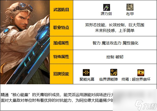 DNF神界版本源能专家职业技能加点分享