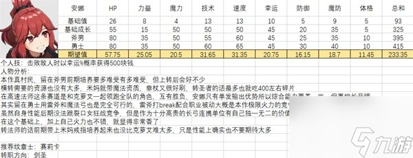 全人物滿級(jí)強(qiáng)度圖鑒 火焰紋章結(jié)合全人物能力期望值培養(yǎng)攻略