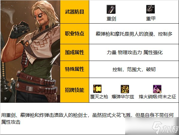 《DNF》神界版本战线佣兵职业技能加点分享