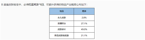 抽中机率介绍 王者荣耀超值皮肤秘宝几次才可以抽到皮肤