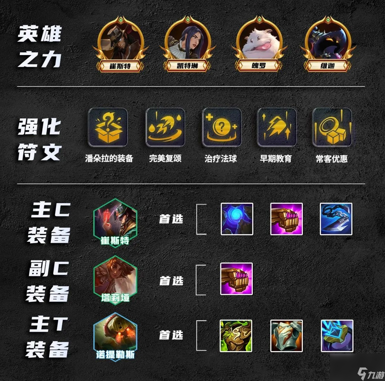 云顶之弈S9.5比尔四术卡牌怎么使用 比尔四术卡牌阵容玩法攻略