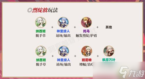 <a id='link_pop' class='keyword-tag' href='https://www.9game.cn/yuanshen/'>原神</a>神里绫人绽放队搭配玩法攻略