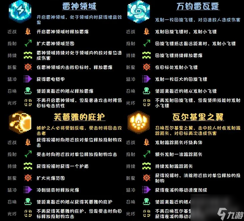 元气骑士前传瓦尔基里的祝福有哪些