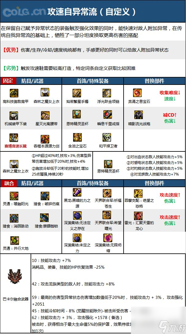 DNF神界版本源能专家职业技能加点分享