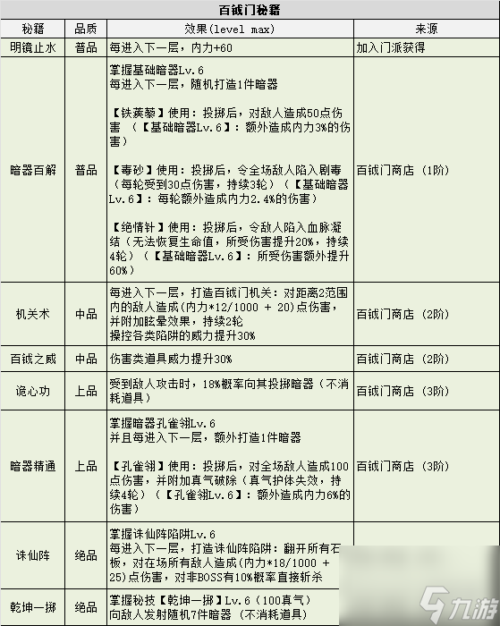 《不思议迷宫》侠客岛迷宫攻略