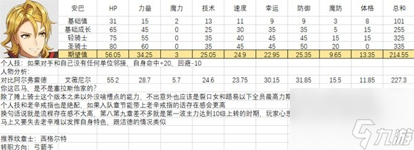 全人物滿級(jí)強(qiáng)度圖鑒 火焰紋章結(jié)合全人物能力期望值培養(yǎng)攻略