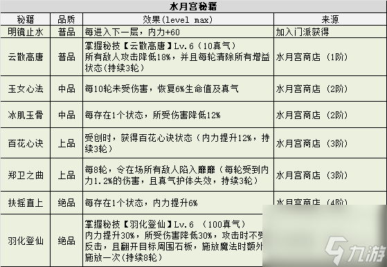 《不思议迷宫》侠客岛迷宫攻略