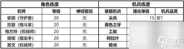 《鋼嵐》精英戰(zhàn)役第一章全成就攻略