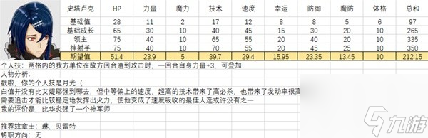 全人物滿級(jí)強(qiáng)度圖鑒 火焰紋章結(jié)合全人物能力期望值培養(yǎng)攻略