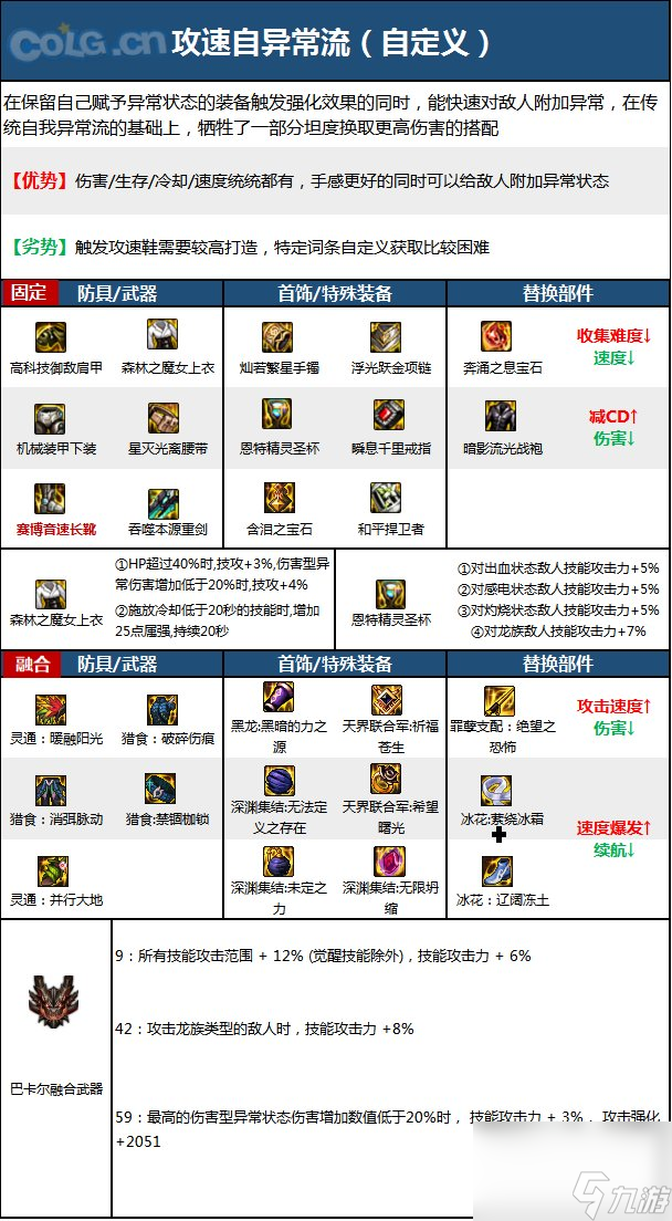 DNF神界版本戰(zhàn)線傭兵職業(yè)技能加點(diǎn)分享