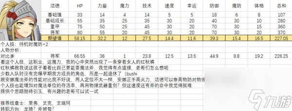 全人物滿級(jí)強(qiáng)度圖鑒 火焰紋章結(jié)合全人物能力期望值培養(yǎng)攻略