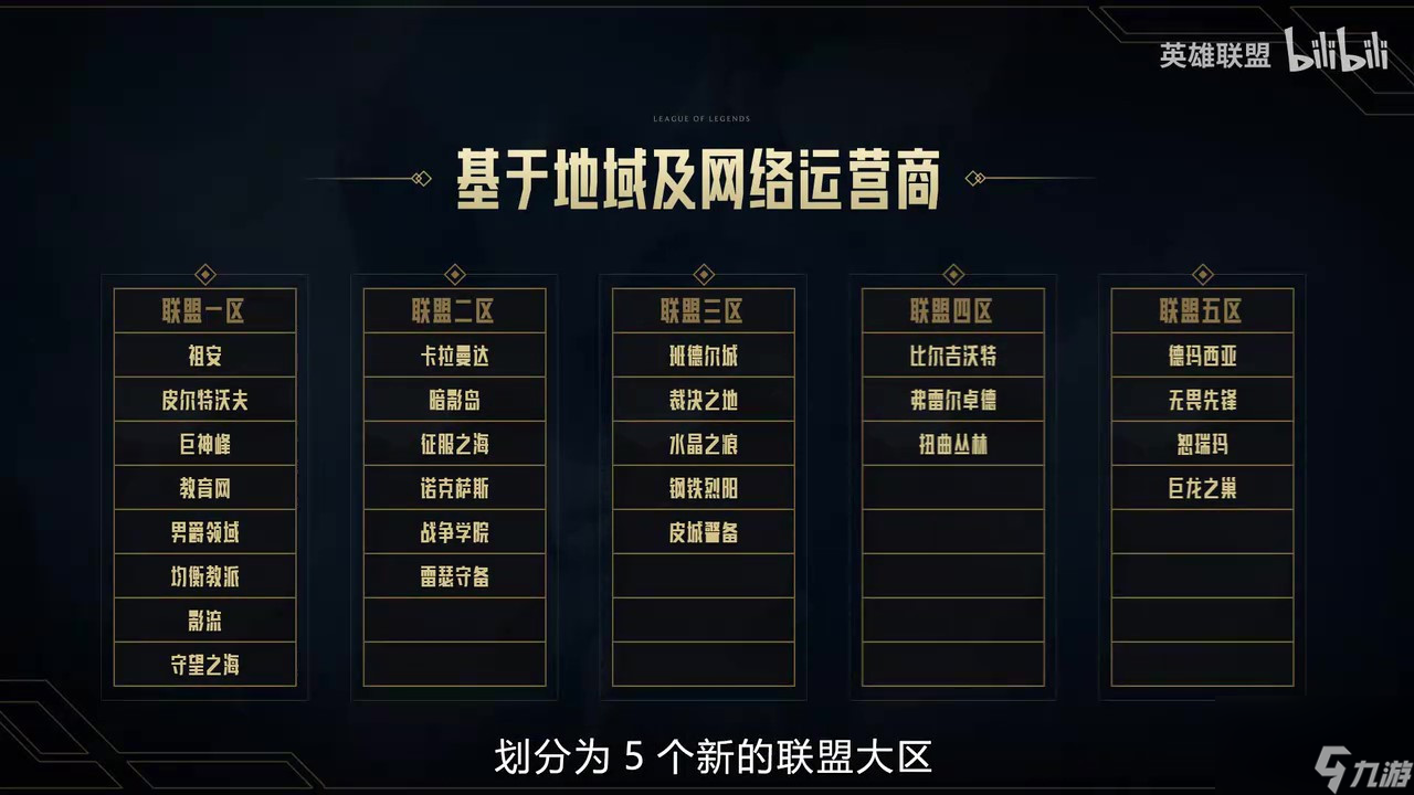 《英雄联盟》跨区匹配功能即将开测 第一阶段划分8个大区