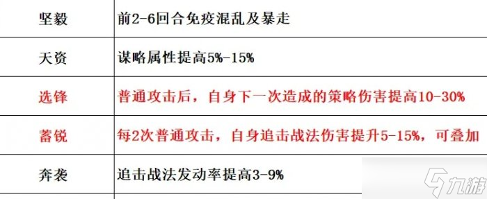 《率土之滨》貅猊适用哪个武将 宝物貅猊适用武将推荐