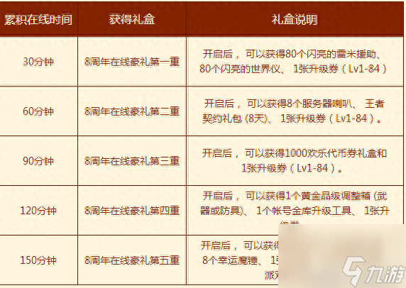 dnf5周年纪念金手镯怎么获得（地下城周年活动介绍）「已解决」