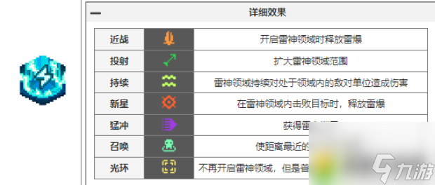 元?dú)怛T士前傳瓦爾基里的祝福有哪些-元?dú)怛T士前傳瓦爾基里的祝福圖鑒大全