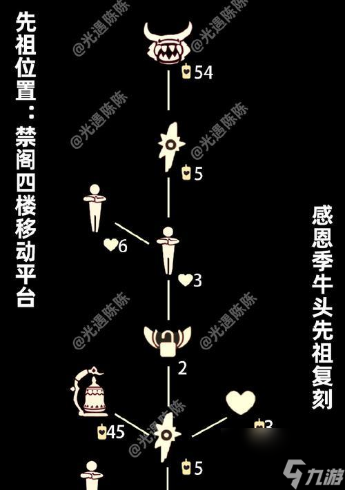 《探索先祖足迹，寻找光遇点头位置一览》（以游戏为主，跟随先祖的脚步，一探究竟）