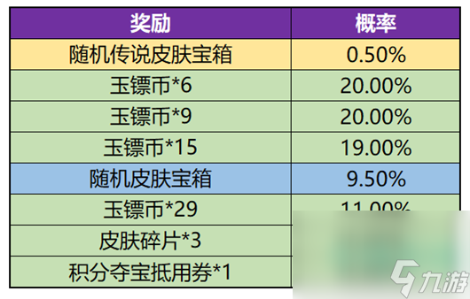 《王者荣耀》玉镖夺魁抽取建议